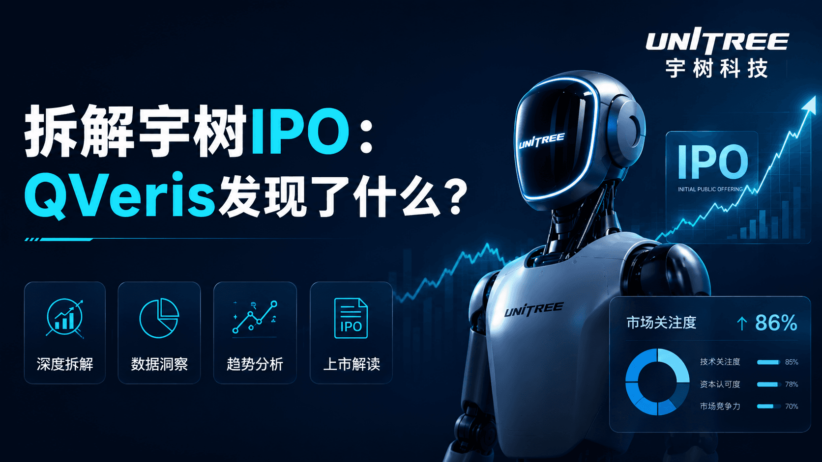 拆解宇树IPO:QVeris发现了什么?