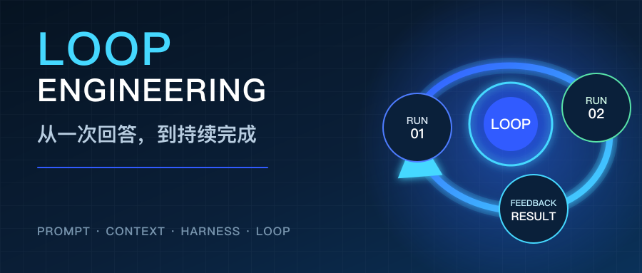 图片展示了Loop Engineering的概念,标题为“从一次回答,到持续完成”。画面中有一个蓝色的环形结构,内有“LOOP”字样,环形结构内有“RUN 01”“RUN 02”“FEEDBACK RESULT”等标识,下方文字为“PROMPT · CONTEXT · HARNES · LOOP”。该图与上下文紧密相关,上下文提到Agent完成一次运行后交结果,真正负责发现问题、维持状态和决定下一步的是人,此图直观呈现了从一次回答到持续完成的流程,强调了Loop Engineering在其中的作用。