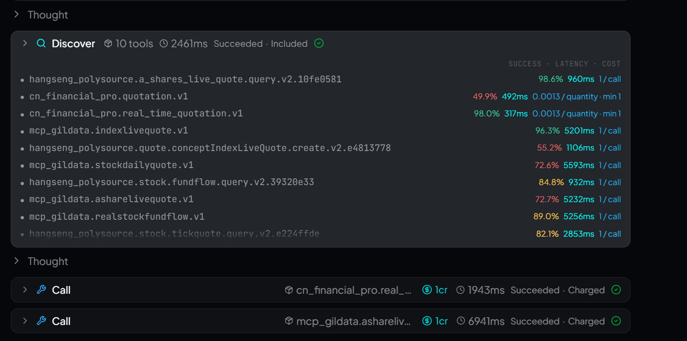 The picture shows an execution ledger interface. The upper part displays information such as "Thought" and "Discover", and the lower part lists multiple tool call records, such as "hangseng_polysource_a_shares_live_quote.query.v2.10fe0581", etc. Each record contains tool name, call time, success rate, delay and other data. There is a "SUCCESS - LATENCY - COST" tab in the upper right corner of the interface. This picture is related to the content in the document that "the execution ledger allows the Agent to change from a one-time answer to a handover process". It visually presents the tool calls and records when the Agent performs tasks, helping to understand the function of the execution ledger.