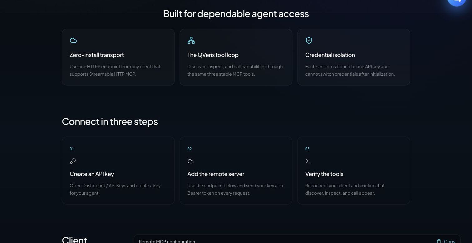 The image shows the connection flow for QVeris Hosted MCP. It includes the heading "Built for dependable agent access," three capability modules for zero-install transport, the QVeris tool loop, and credential isolation, plus a "Connect in three steps" section covering API key creation, remote server setup, and tool verification.