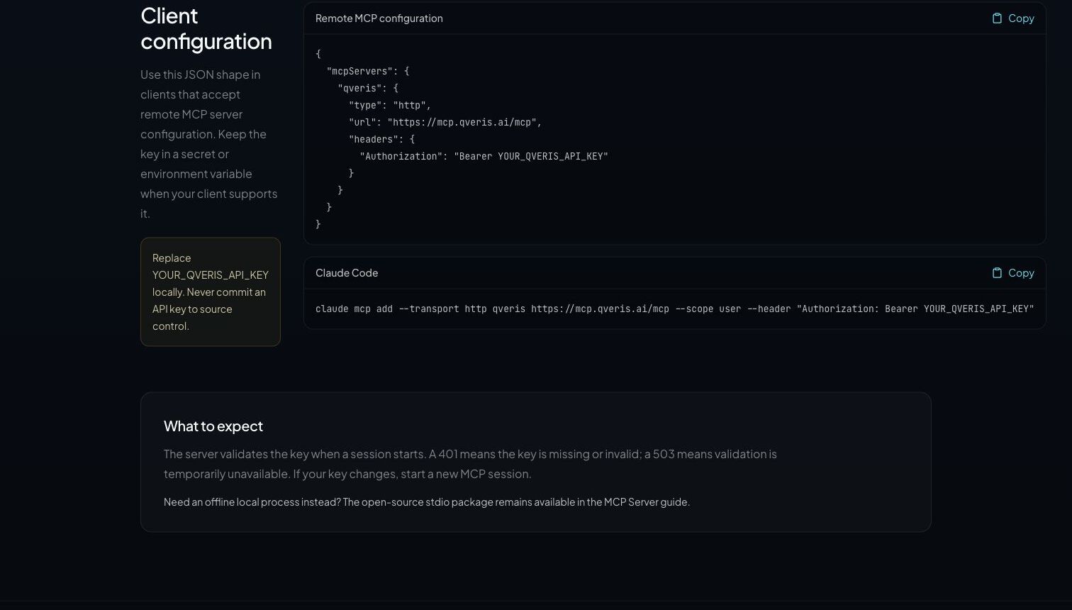 The image shows a client configuration example for QVeris Hosted MCP. The left side contains a JSON client configuration with mcpServers, a qveris server, type, url, and headers. The Authorization header should be replaced with a real API key. The right side shows Claude Code commands for adding MCP configuration. The bottom explains the expected result: the server validates the key when the session starts; 401 means the key is missing or invalid; 503 means validation is temporarily unavailable; and key changes require restarting the session.