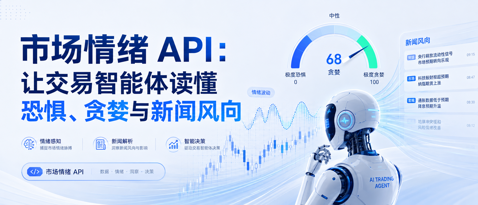The image illustrates concepts related to the Market Sentiment API. The left side explains how it helps trading agents interpret fear, greed, and news trends, with three sections: Emotion Perception, News Analysis, and Intelligent Decision-Making. The center shows an emotion fluctuation chart displaying a 68 greed score, labeled with "Extreme Fear," "Neutral," and "Extreme Greed." The right side presents a news trend section listing multiple news items with timestamps. The image closely aligns with the context, clearly demonstrating the Market Sentiment API's application and core content within trading systems.