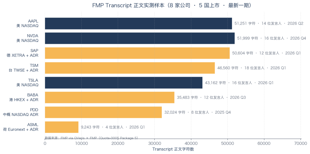 FMP Transcript 正文实测样本